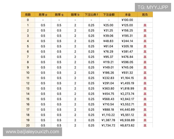 掌握百家乐技巧教学帮助玩家提升胜率的实用攻略指南