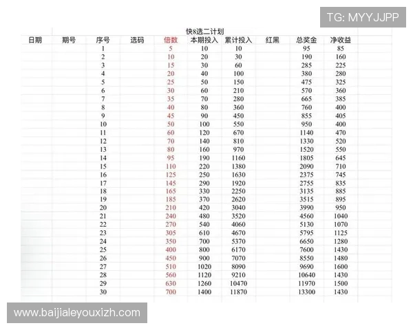 结合百家乐技巧大全，学习如何制定科学的投注计划与风险控制