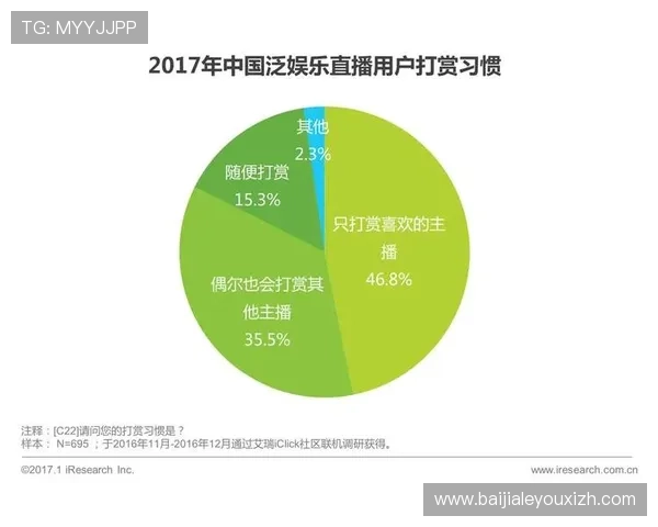 腾龙真人娱乐行业发展趋势分析，探索未来真人娱乐市场的新机遇