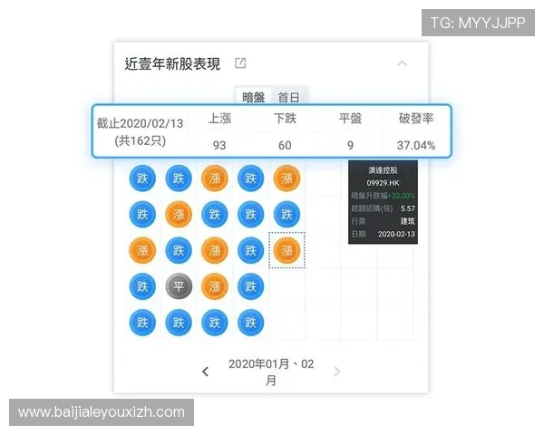 掌握百家乐大路图的实用技巧:提升下注准确率的关键策略与实战经验分享